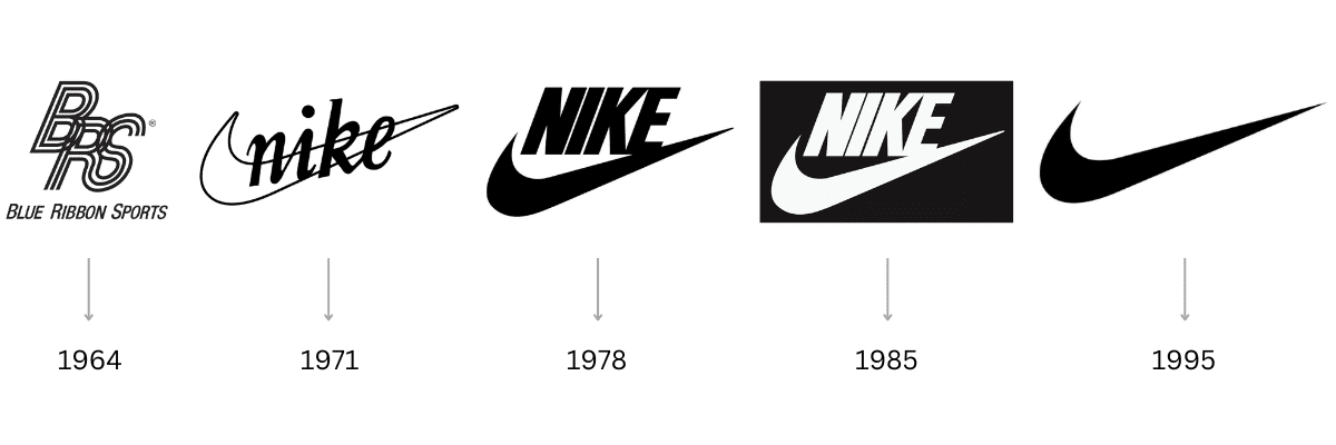 logos nike au travers les années