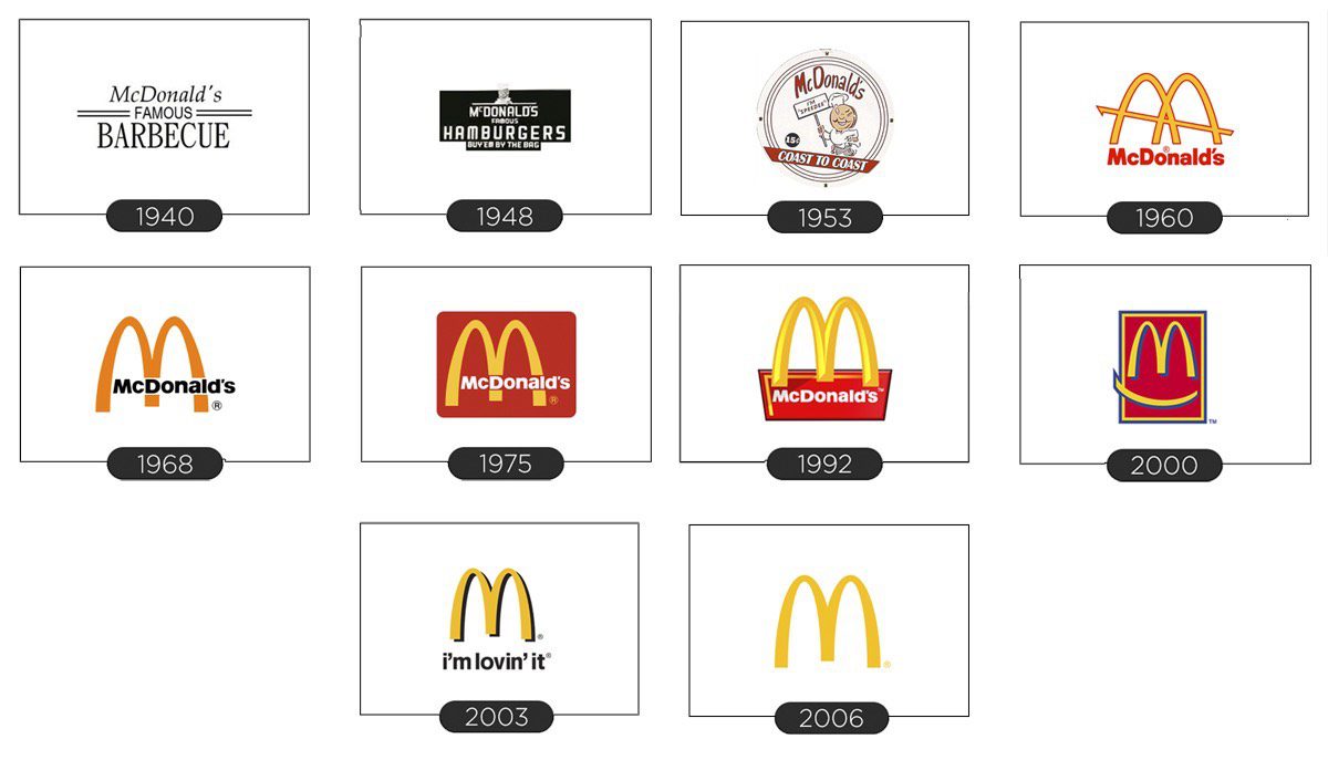 logo mcdonald au travers les années